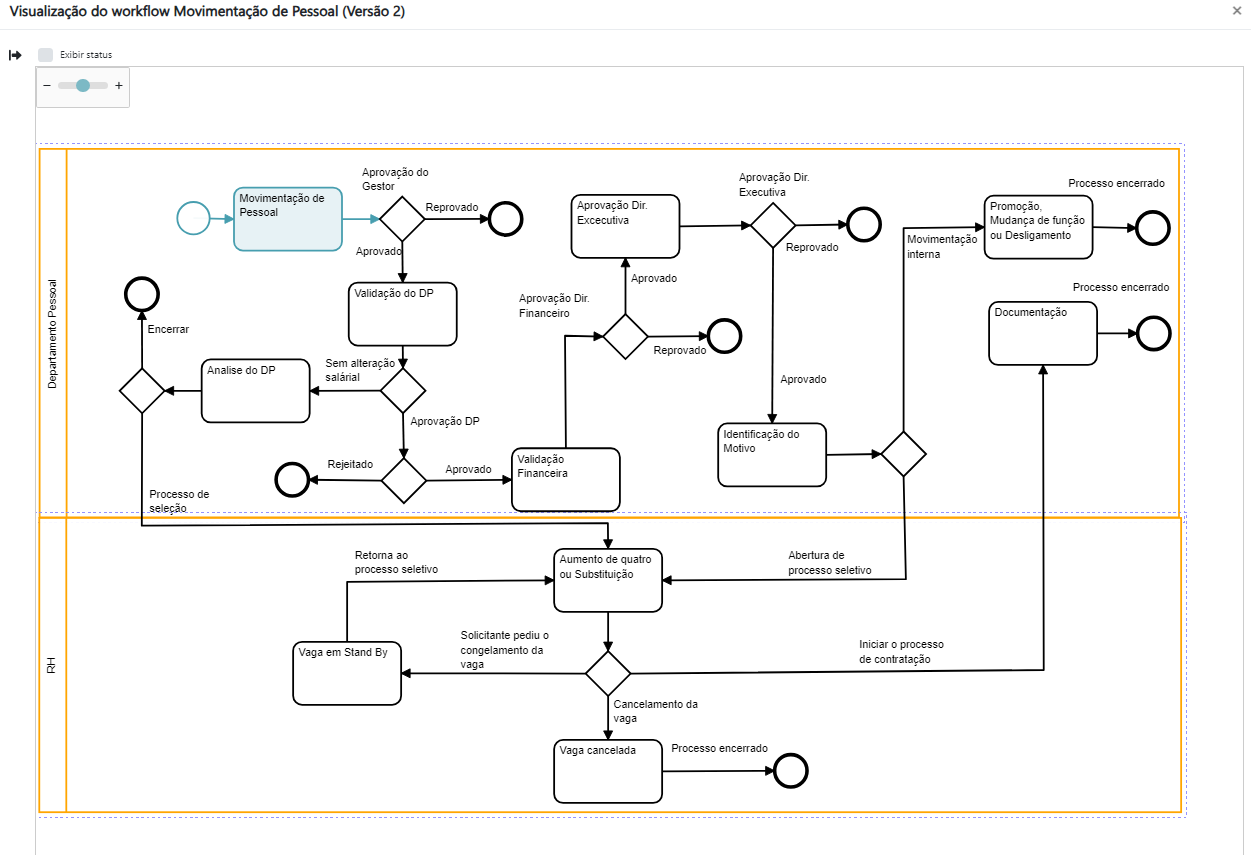 como-a-ia-do-sol-bpm-ajuda-no-desenho-de-workflow