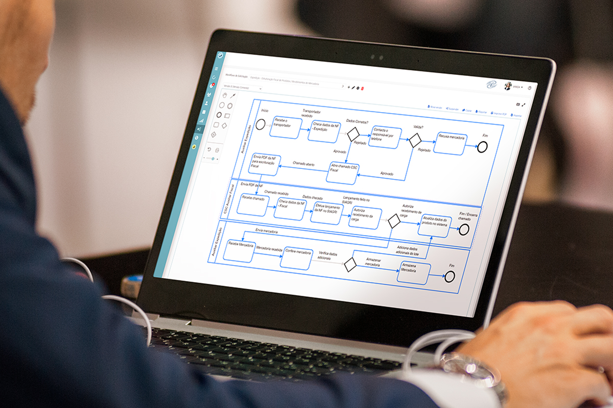 5-processos-que-o-sol-bpm-pode-automatizar